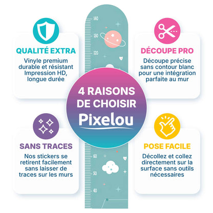 Avantages des regles murales Planètes